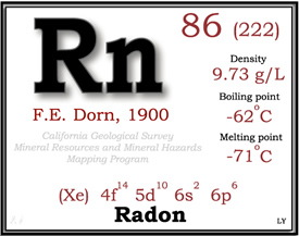 Radon in Water Testing Connecticut